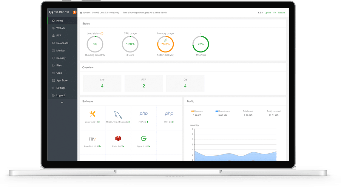 Dashboard aaPanel - Gerenciador de Websites